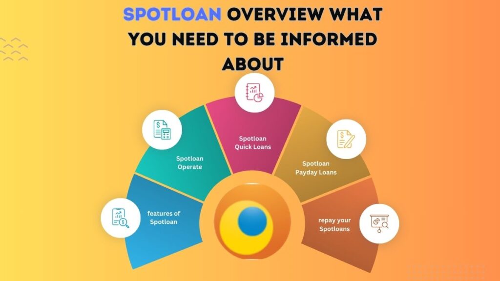 Spotloan